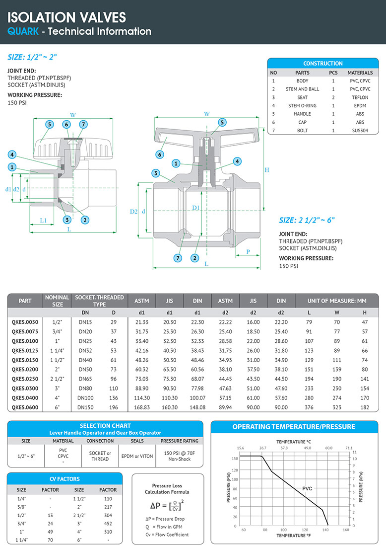Hydroseal Valves